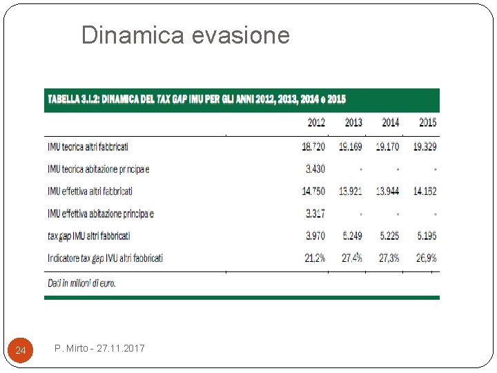 Dinamica evasione 24 P. Mirto - 27. 11. 2017 