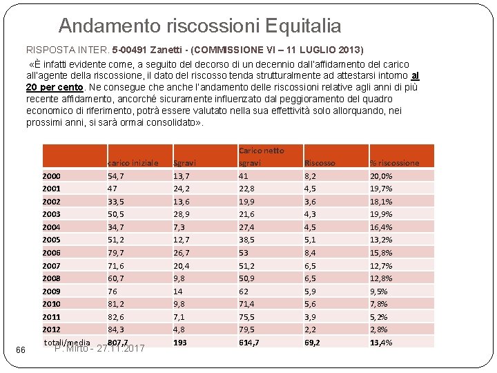 Andamento riscossioni Equitalia RISPOSTA INTER. 5 -00491 Zanetti - (COMMISSIONE VI – 11 LUGLIO