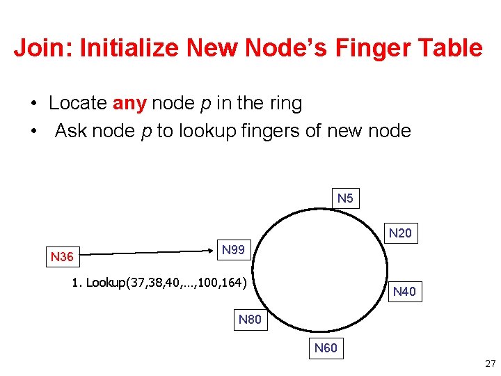 Join: Initialize New Node’s Finger Table • Locate any node p in the ring