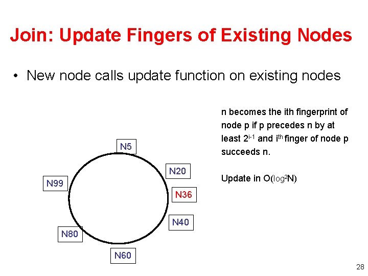 Join: Update Fingers of Existing Nodes • New node calls update function on existing