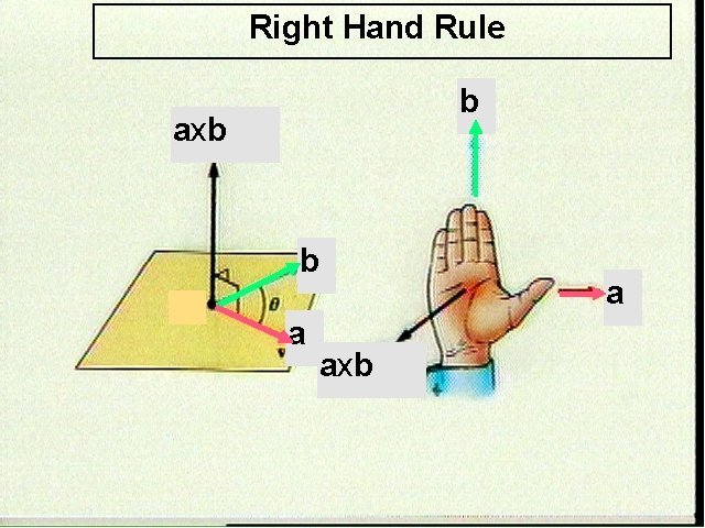 Right Hand Rule b axb b a axb a Right Hand Rule b axb b a axb a
