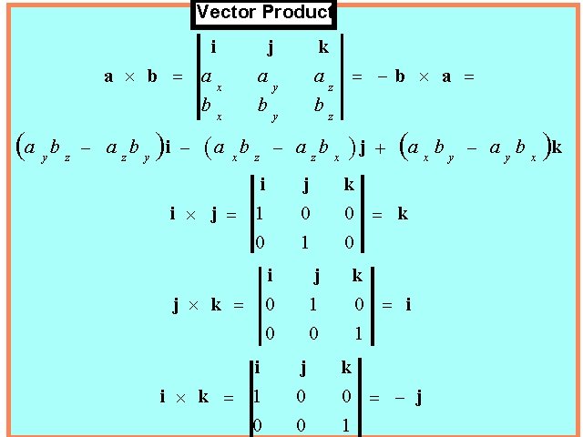 Vector Product i a ´ b = a b (a y b z - Vector Product i a ´ b = a b (a y b z -