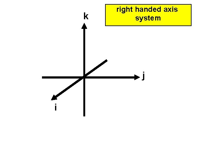 k right handed axis system j i k right handed axis system j i