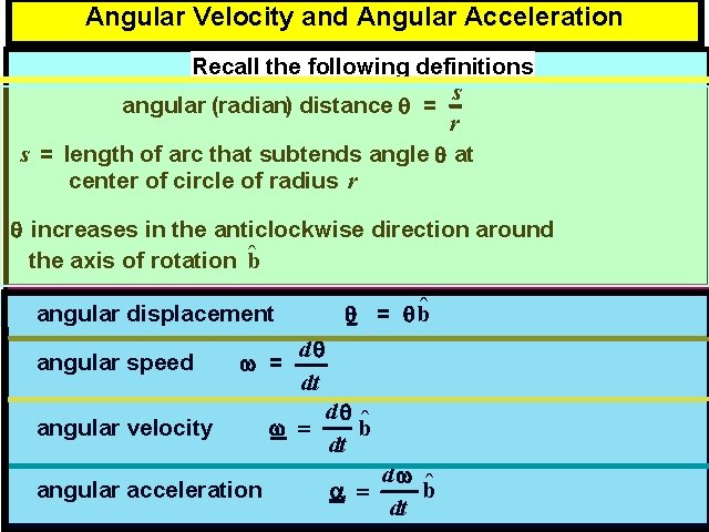 Angular Velocity and Angular Acceleration Recall the following definitions s angular (radian) distance q Angular Velocity and Angular Acceleration Recall the following definitions s angular (radian) distance q
