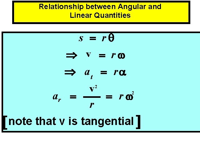 Relationship between Angular and Linear Quantities s = rq Þ v = rw Þ Relationship between Angular and Linear Quantities s = rq Þ v = rw Þ