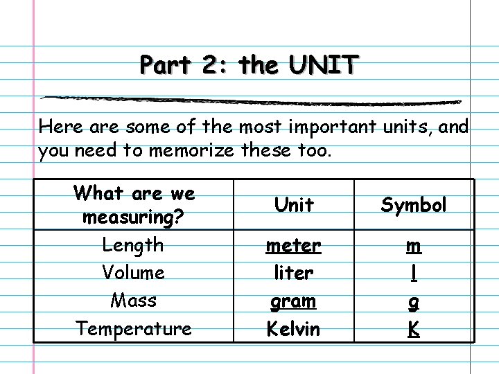 Part 2: the UNIT Here are some of the most important units, and you