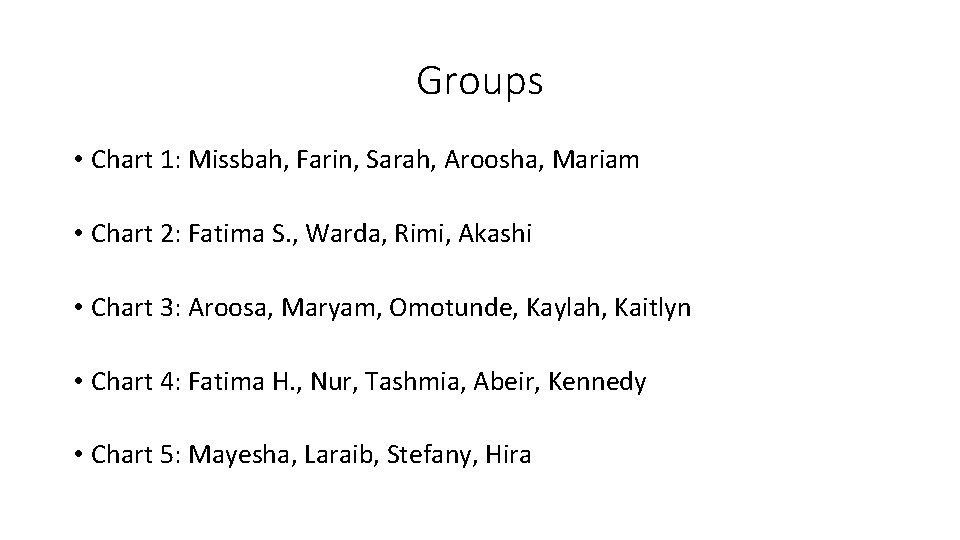 Groups • Chart 1: Missbah, Farin, Sarah, Aroosha, Mariam • Chart 2: Fatima S.