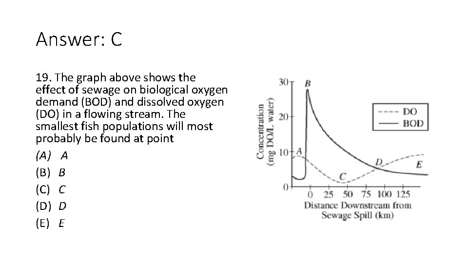 Answer: C 19. The graph above shows the effect of sewage on biological oxygen