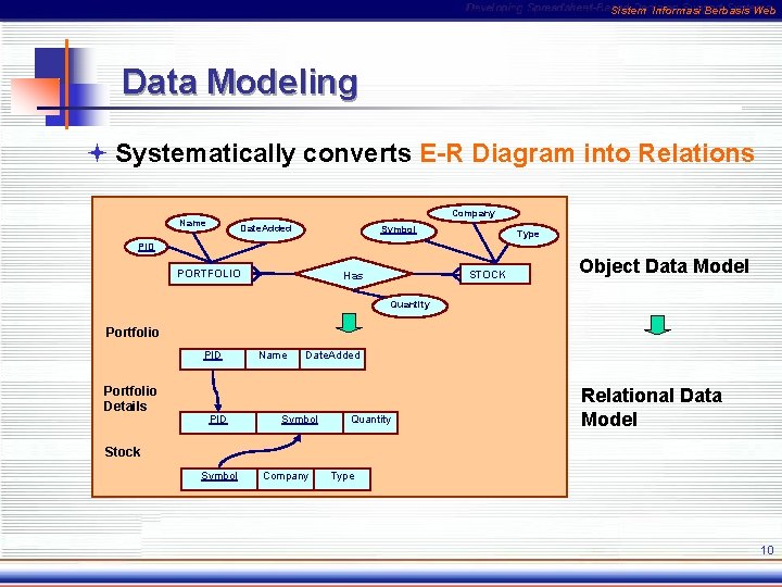 Sistem Informasi Berbasis Web Data Modeling ª Systematically converts E-R Diagram into Relations Company