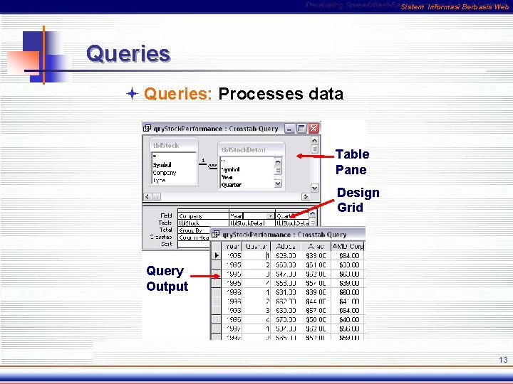 Sistem Informasi Berbasis Web Queries ª Queries: Processes data Table Pane Design Grid Query