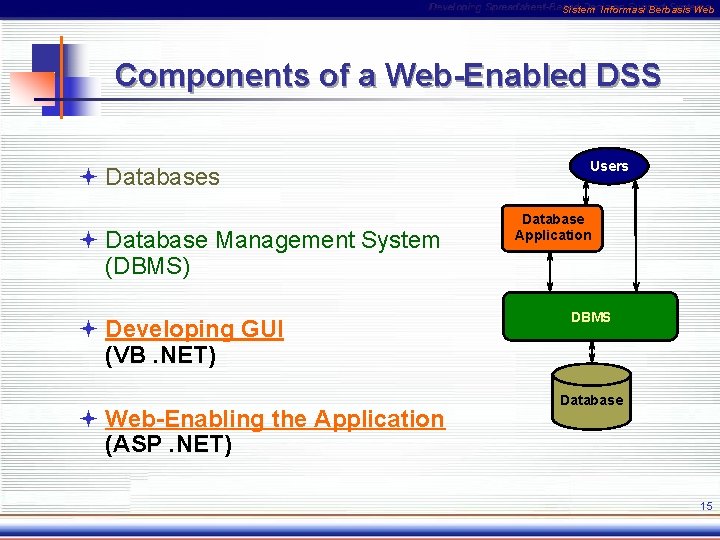 Sistem Informasi Berbasis Web Components of a Web-Enabled DSS ª Databases ª Database Management