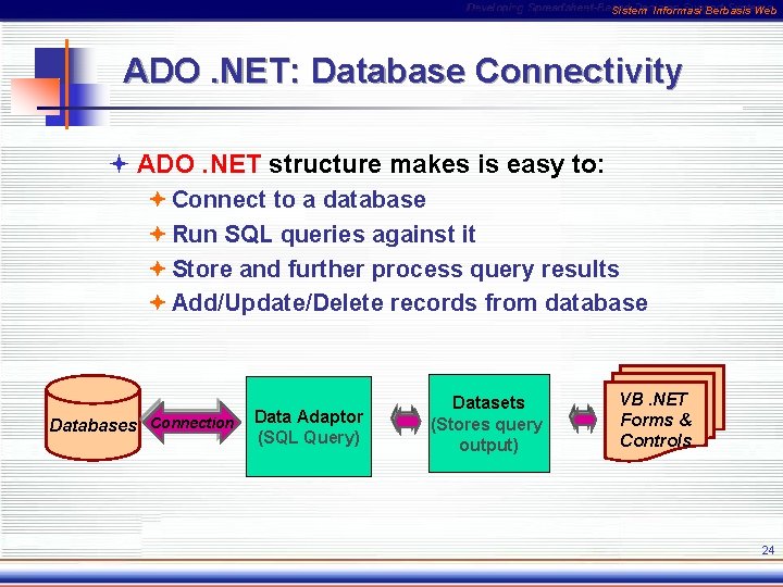 Sistem Informasi Berbasis Web ADO. NET: Database Connectivity ª ADO. NET structure makes is