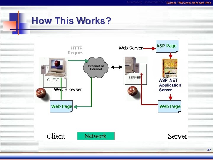 Sistem Informasi Berbasis Web How This Works? 42 