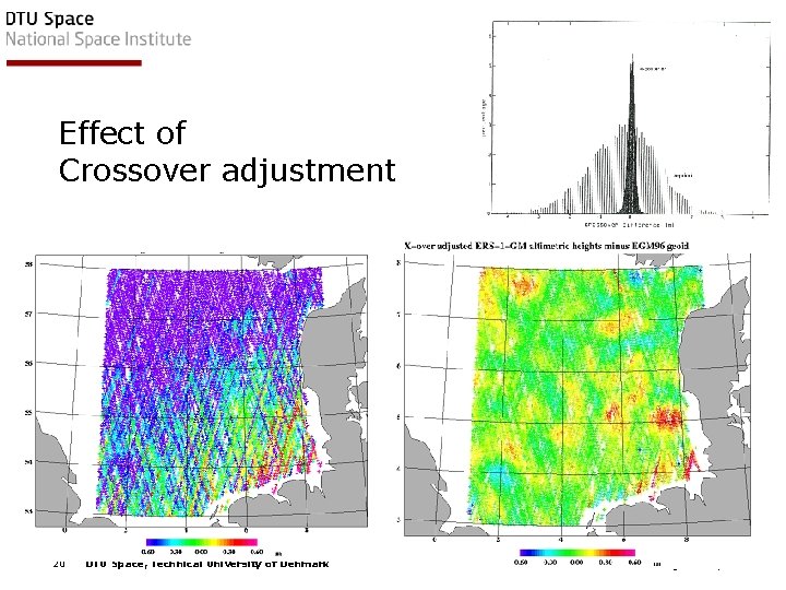 Effect of Crossover adjustment 20 DTU Space, Technical University of Denmark Databehandling 30210, 2013