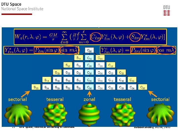 25 DTU Space, Technical University of Denmark Databehandling 30210, 2013 