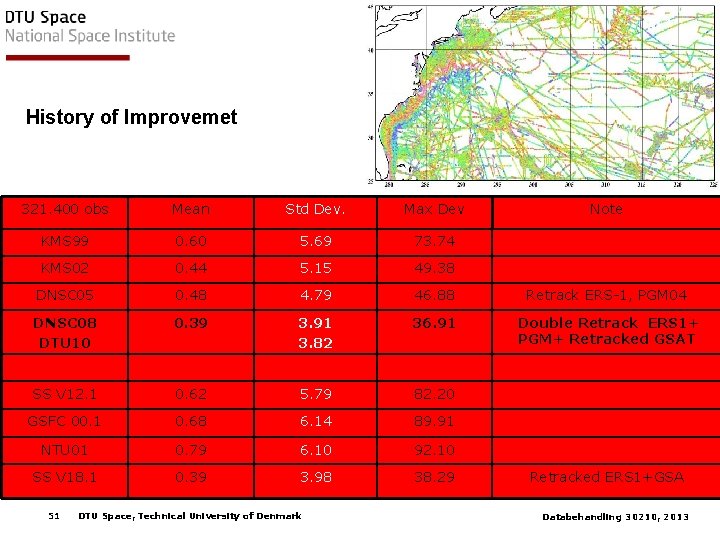 History of Improvemet 321. 400 obs Mean Std Dev. Max Dev KMS 99 0.