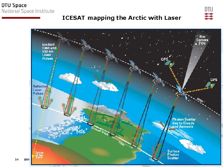 ICESAT mapping the Arctic with Laser 54 DTU Space, Technical University of Denmark Databehandling