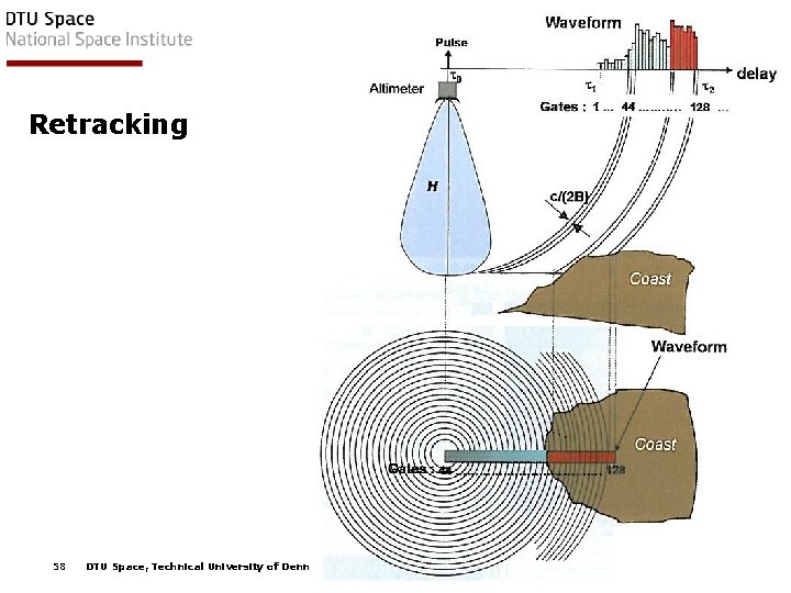 Retracking 58 DTU Space, Technical University of Denmark Databehandling 30210, 2013 