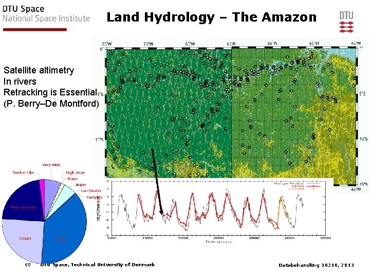Land Hydrology – The Amazon Satellite altimetry In rivers Retracking is Essential (P. Berry–De