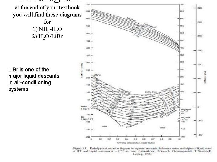 h-x diagram at the end of your textbook you will find these diagrams for