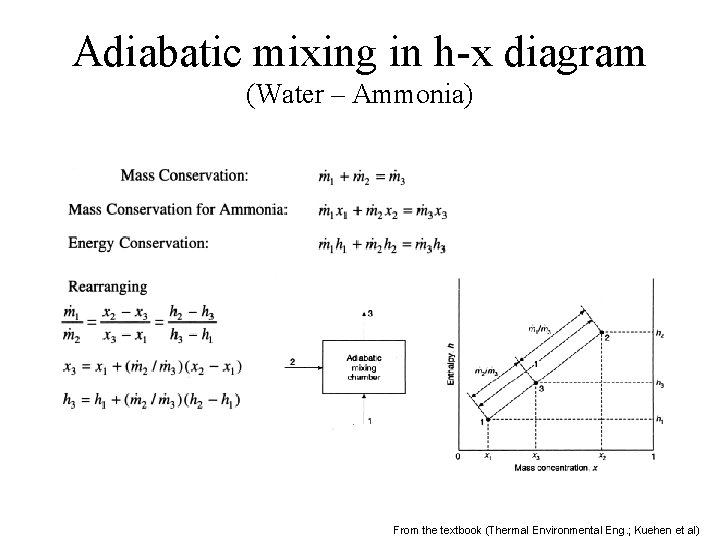 Adiabatic mixing in h-x diagram (Water – Ammonia) From the textbook (Thermal Environmental Eng.