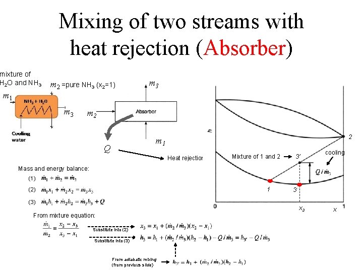 Mixing of two streams with heat rejection (Absorber) mixture of H 2 O and