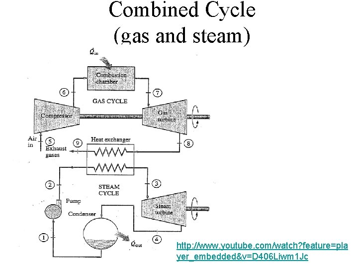 Combined Cycle (gas and steam) http: //www. youtube. com/watch? feature=pla yer_embedded&v=D 406 Liwm 1