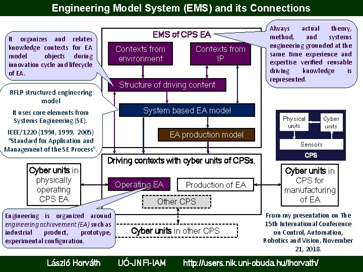 Engineering Model System (EMS) and its Connections EMS of CPS EA It organizes and