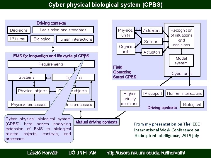 Cyber physical biological system (CPBS) Driving contexts Legislation and standards Decisions IP items Biological