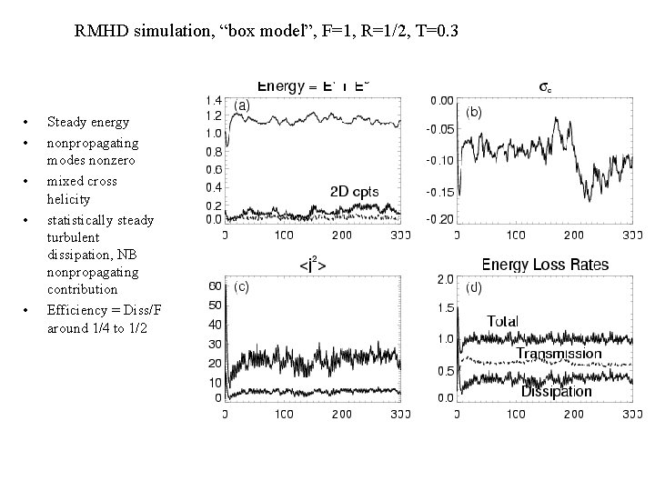 RMHD simulation, “box model”, F=1, R=1/2, T=0. 3 • • • Steady energy nonpropagating