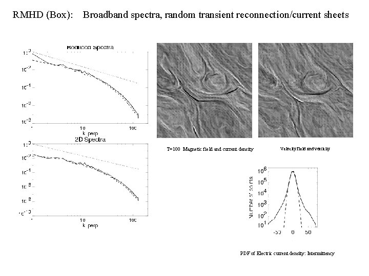 RMHD (Box): Broadband spectra, random transient reconnection/current sheets T=100 Magnetic field and current density