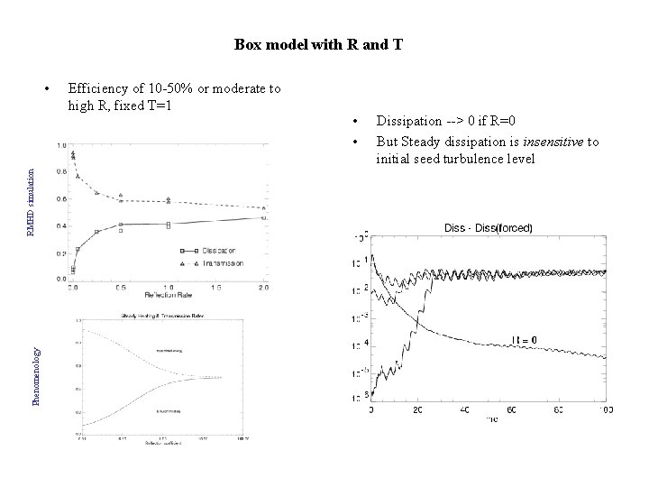 Box model with R and T Phenomenology RMHD simulation • Efficiency of 10 -50%