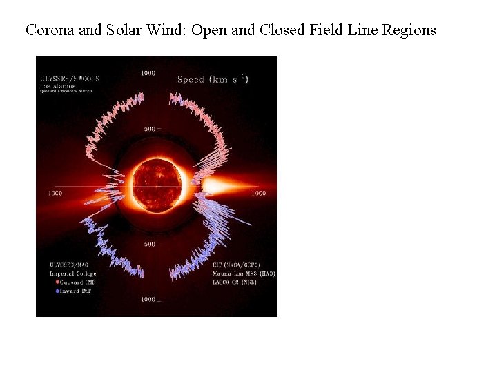 Corona and Solar Wind: Open and Closed Field Line Regions 