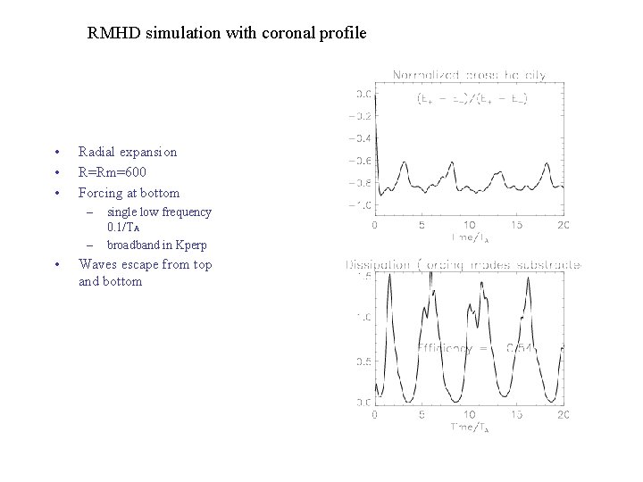 RMHD simulation with coronal profile • • • Radial expansion R=Rm=600 Forcing at bottom