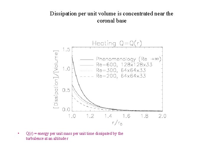 Dissipation per unit volume is concentrated near the coronal base • Q(r) = energy