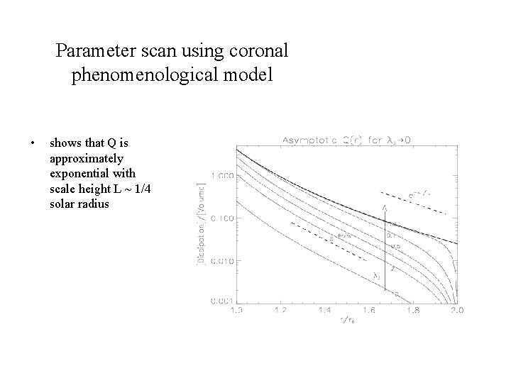 Parameter scan using coronal phenomenological model • shows that Q is approximately exponential with
