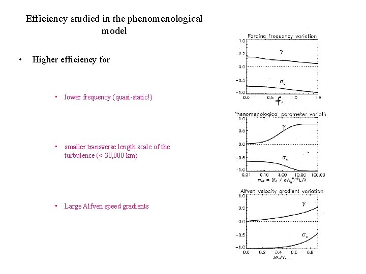 Efficiency studied in the phenomenological model • Higher efficiency for • lower frequency (quasi-static!)