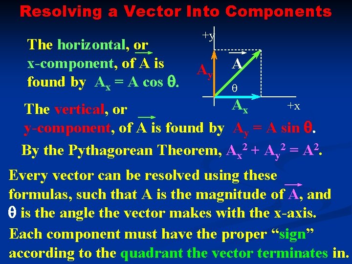 Resolving a Vector Into Components The horizontal, or x-component, of A is found by