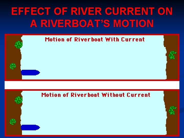 EFFECT OF RIVER CURRENT ON A RIVERBOAT’S MOTION 