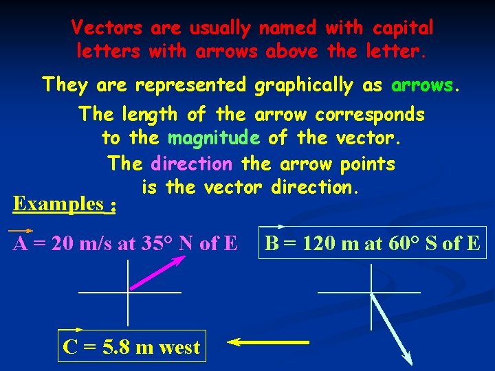 Vectors are usually named with capital letters with arrows above the letter. They are