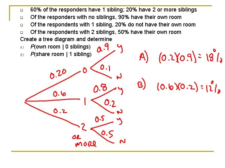 60% of the responders have 1 sibling; 20% have 2 or more siblings q