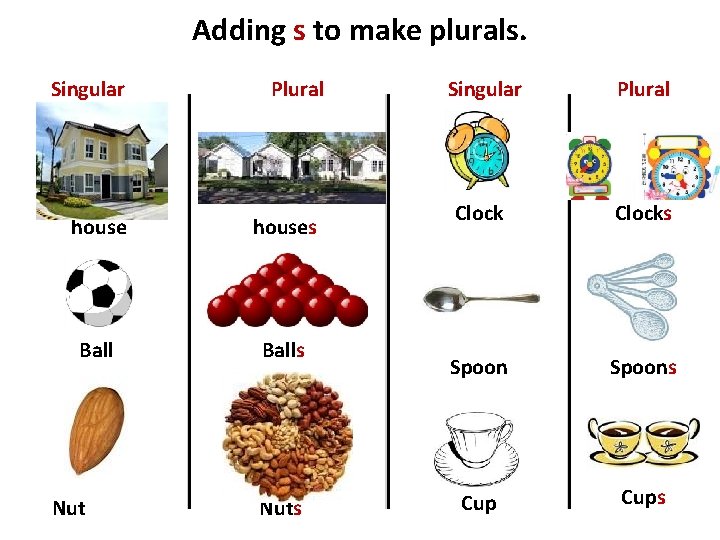 Adding s to make plurals. Singular Plural houses Balls Nuts Singular Plural Clocks Spoons