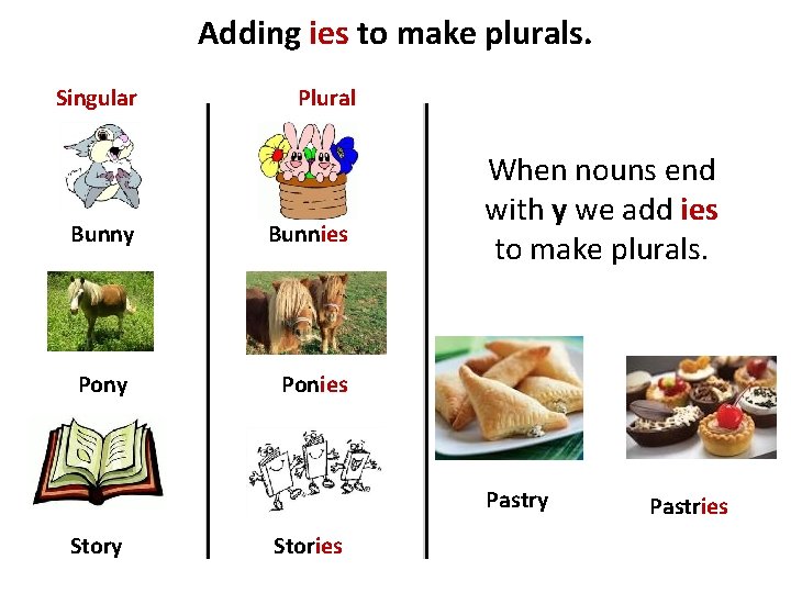 Adding ies to make plurals. Singular Plural Bunny Bunnies Pony Ponies When nouns end