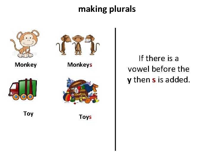 making plurals Monkey Toy Monkeys Toys If there is a vowel before the y