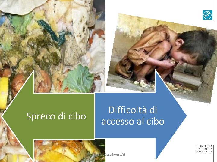 Spreco di cibo Difficoltà di accesso al cibo Dott. ssa Sara Bornatici 