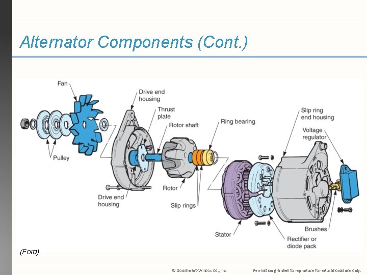 Alternator Components (Cont. ) (Ford) © Goodheart-Willcox Co. , Inc. Permission granted to reproduce