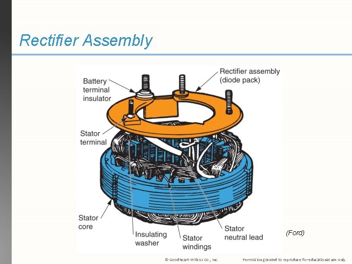 Rectifier Assembly (Ford) © Goodheart-Willcox Co. , Inc. Permission granted to reproduce for educational