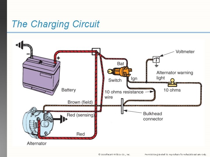 The Charging Circuit © Goodheart-Willcox Co. , Inc. Permission granted to reproduce for educational