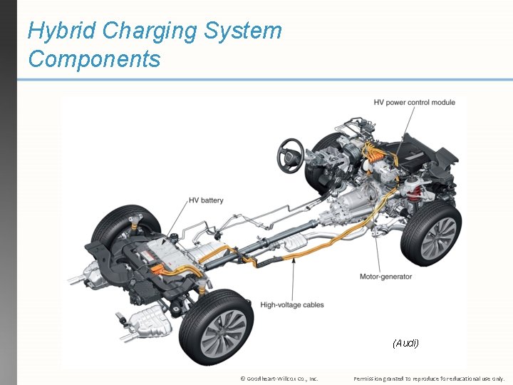 Hybrid Charging System Components (Audi) © Goodheart-Willcox Co. , Inc. Permission granted to reproduce