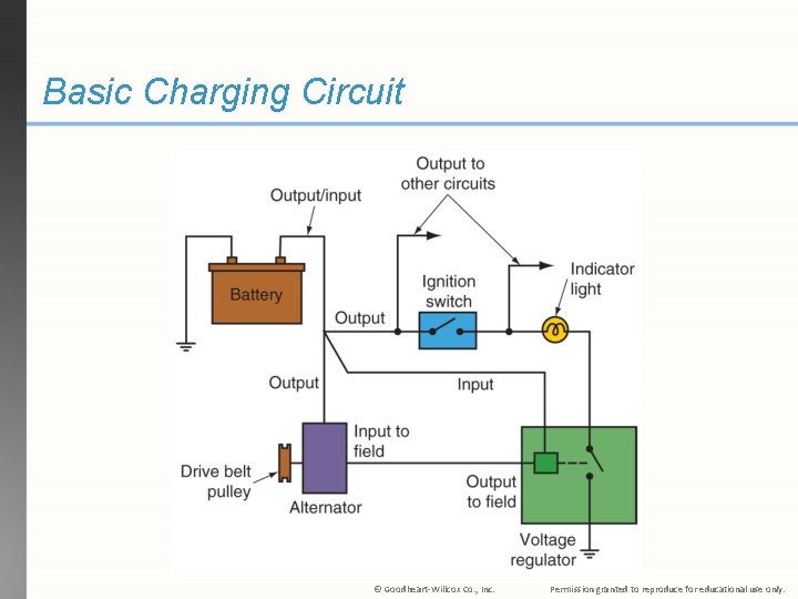 Basic Charging Circuit © Goodheart-Willcox Co. , Inc. Permission granted to reproduce for educational
